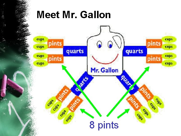Meet Mr. Gallon 8 pints 