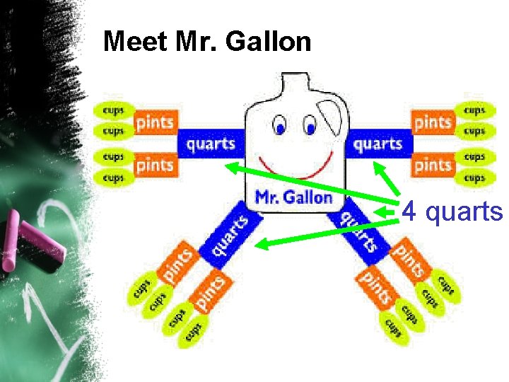Meet Mr. Gallon 4 quarts 