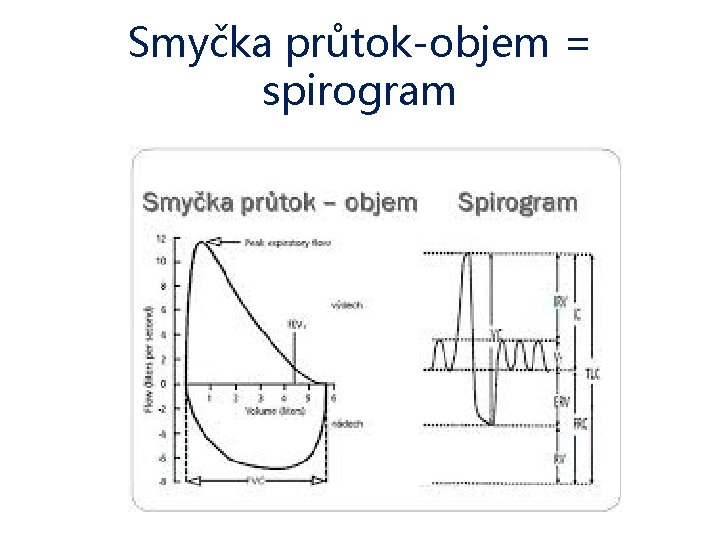 Smyčka průtok-objem = spirogram 