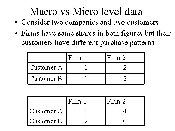 Macro vs Micro level data • Consider two companies and two customers • Firms