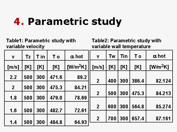 4. Parametric study Table 1: Parametric study with variable velocity Table 2: Parametric study