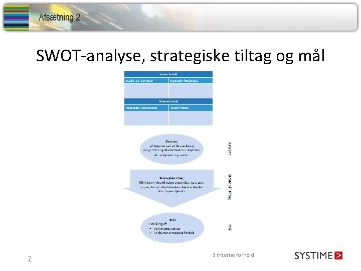 SWOT-analyse, strategiske tiltag og mål 2 3 Interne forhold 