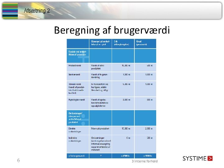 Beregning af brugerværdi 6 3 Interne forhold 