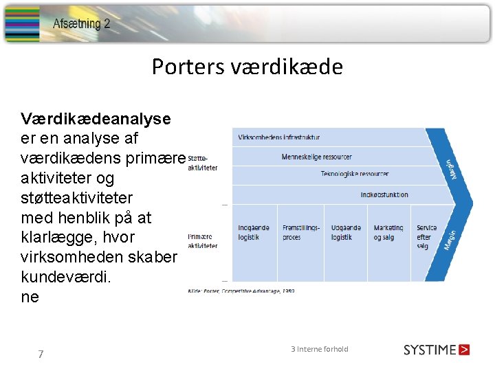 Porters værdikæde Værdikædeanalyse er en analyse af værdikædens primære aktiviteter og støtteaktiviteter med henblik