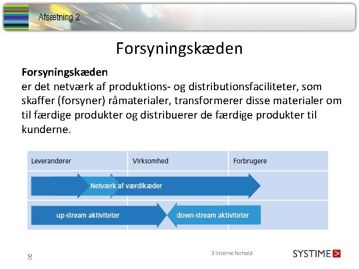 Forsyningskæden er det netværk af produktions- og distributionsfaciliteter, som skaffer (forsyner) råmaterialer, transformerer disse