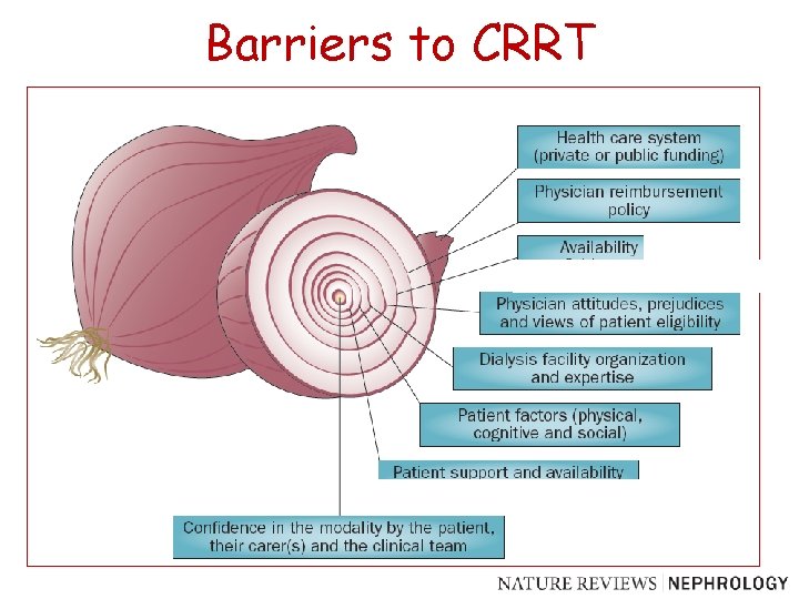 Barriers to CRRT 