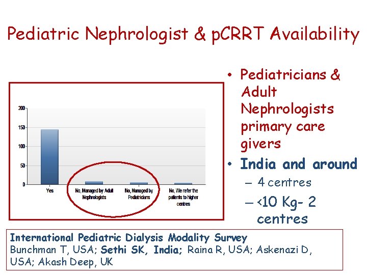 Pediatric Nephrologist & p. CRRT Availability • Pediatricians & Adult Nephrologists primary care givers