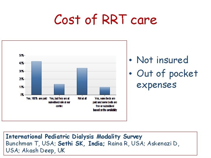 Cost of RRT care • Not insured • Out of pocket expenses International Pediatric