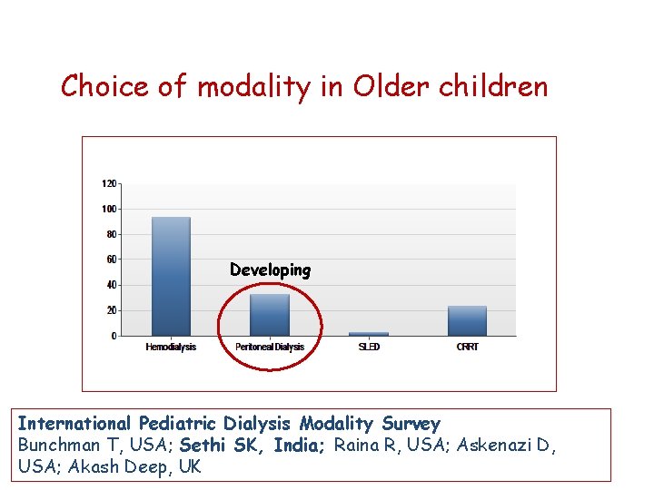 Choice of modality in Older children Developing International Pediatric Dialysis Modality Survey Bunchman T,