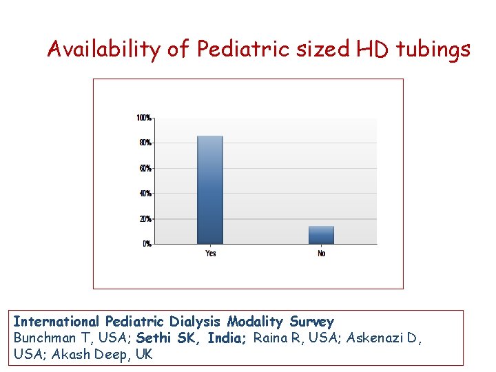 Availability of Pediatric sized HD tubings International Pediatric Dialysis Modality Survey Bunchman T, USA;