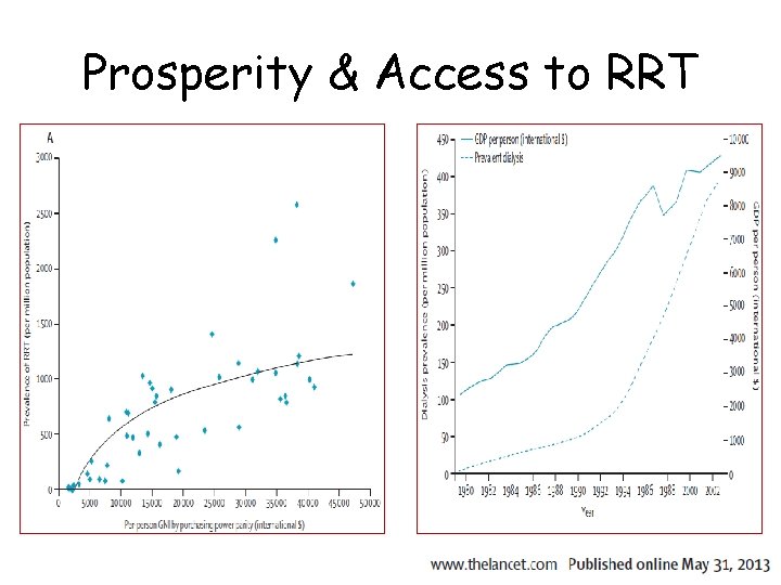 Prosperity & Access to RRT 