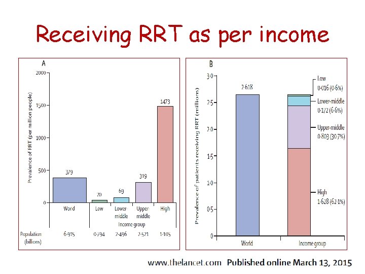 Receiving RRT as per income 