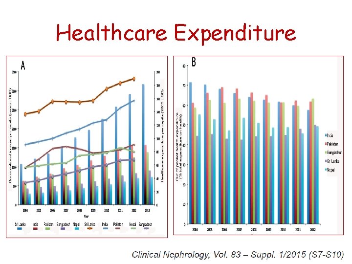 Healthcare Expenditure 