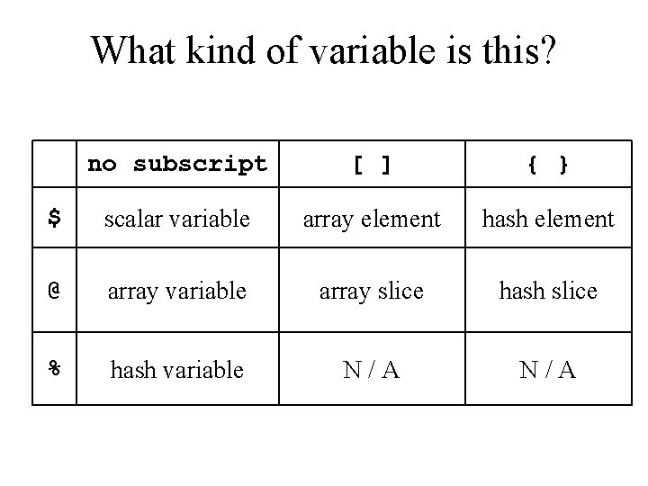 What kind of variable is this? no subscript [ ] { } $ scalar