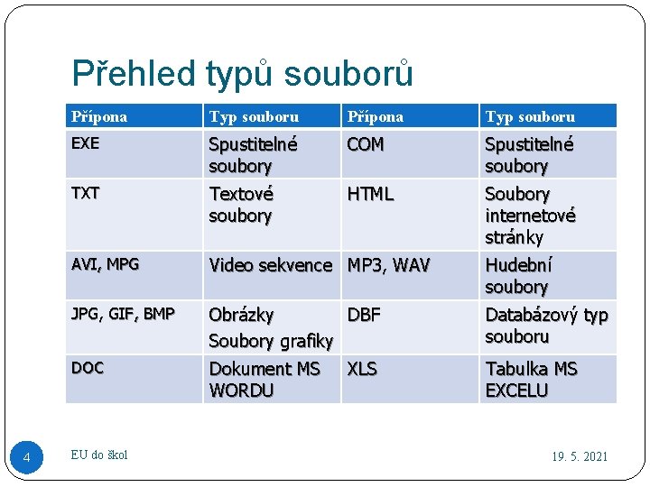 Přehled typů souborů 4 Přípona Typ souboru EXE Spustitelné soubory COM Spustitelné soubory TXT