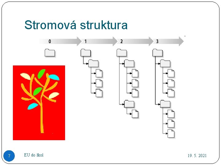 Stromová struktura 7 EU do škol 19. 5. 2021 