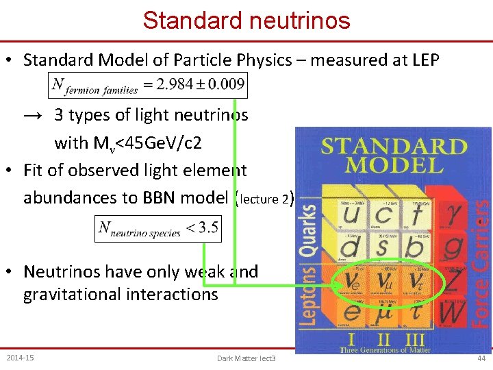 Dark Matter And Dark Energy Components Chapter 7