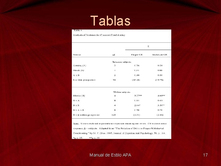 Tablas Manual de Estilo APA 17 