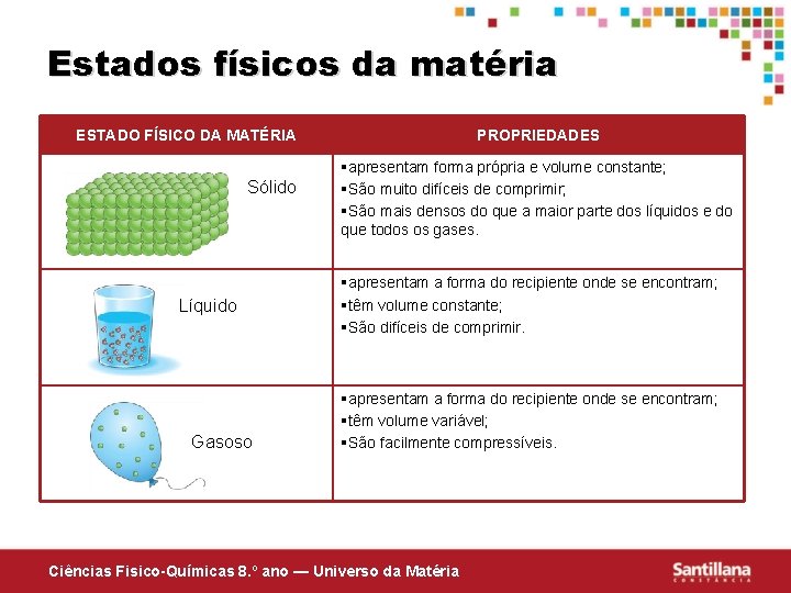 Estados físicos da matéria ESTADO FÍSICO DA MATÉRIA Sólido Líquido Gasoso PROPRIEDADES §apresentam forma