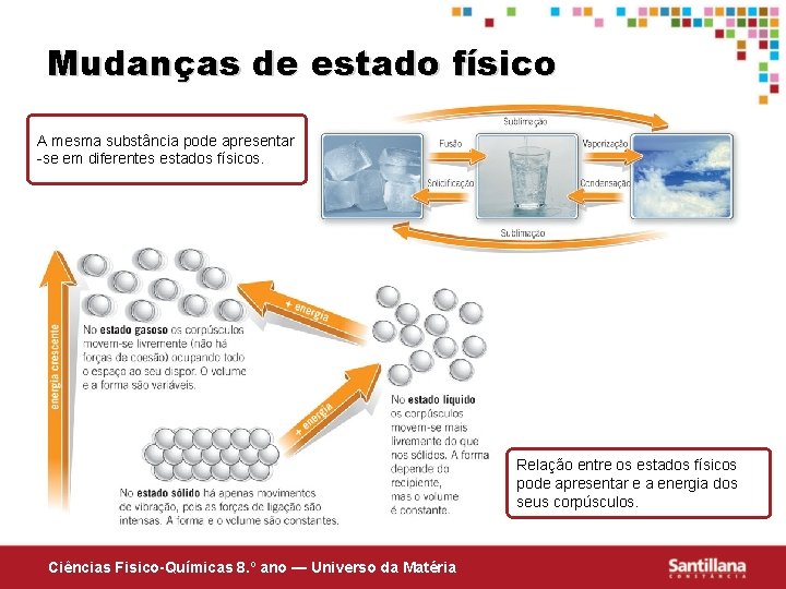 Mudanças de estado físico A mesma substância pode apresentar -se em diferentes estados físicos.