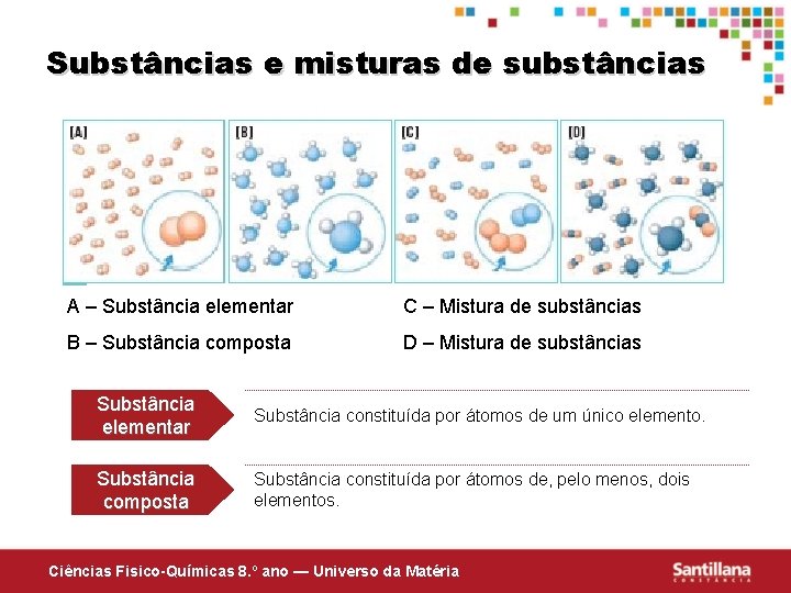 Substâncias e misturas de substâncias A – Substância elementar C – Mistura de substâncias