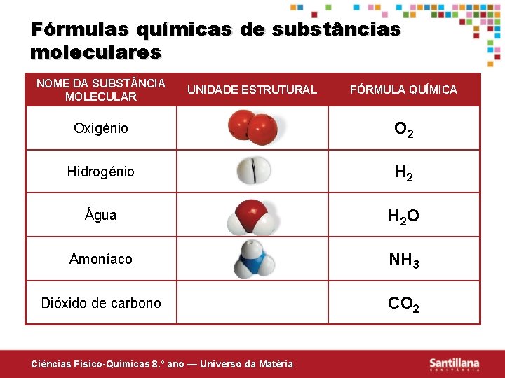 Fórmulas químicas de substâncias moleculares NOME DA SUBST NCIA MOLECULAR UNIDADE ESTRUTURAL FÓRMULA QUÍMICA