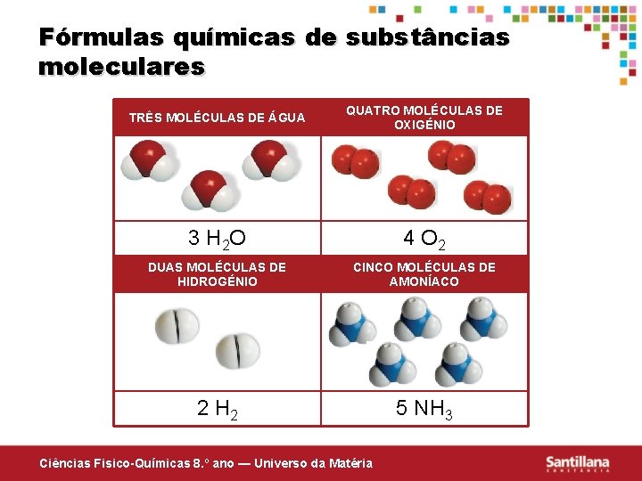 Fórmulas químicas de substâncias moleculares TRÊS MOLÉCULAS DE ÁGUA QUATRO MOLÉCULAS DE OXIGÉNIO 3