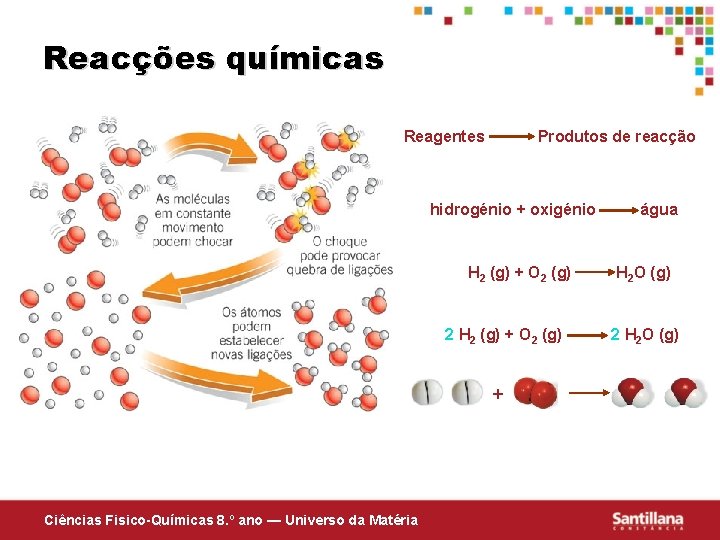 Reacções químicas Reagentes Produtos de reacção hidrogénio + oxigénio H 2 (g) + O