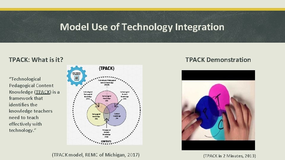 Model Use of Technology Integration TPACK: What is it? TPACK Demonstration “Technological Pedagogical Content