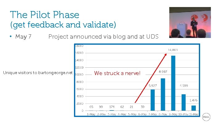 The Pilot Phase (get feedback and validate) • May 7 Project announced via blog