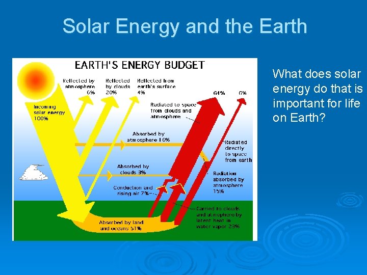 Solar Energy and the Earth What does solar energy do that is important for Solar Energy and the Earth What does solar energy do that is important for