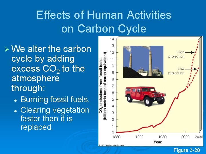 Effects of Human Activities on Carbon Cycle Ø We alter the carbon cycle by Effects of Human Activities on Carbon Cycle Ø We alter the carbon cycle by