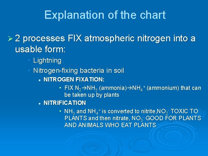 Explanation of the chart Ø 2 processes FIX atmospheric nitrogen into a usable form: Explanation of the chart Ø 2 processes FIX atmospheric nitrogen into a usable form: