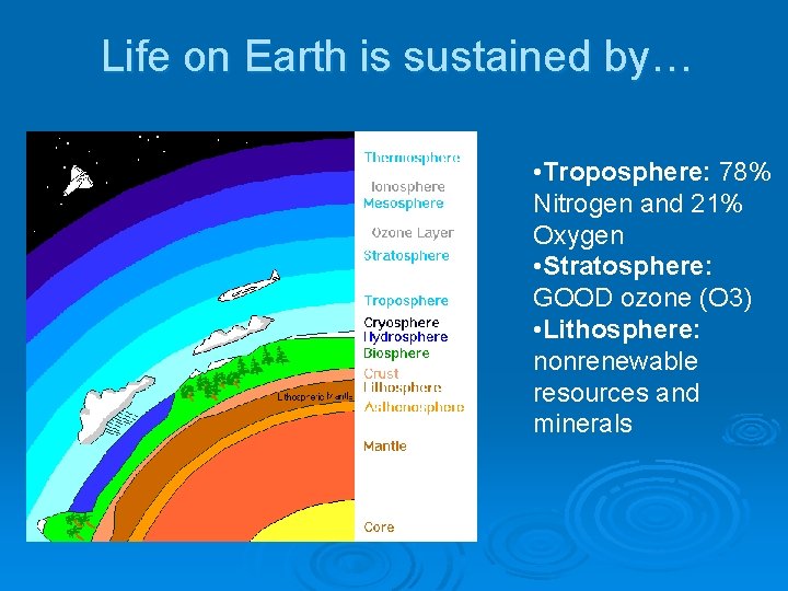 Life on Earth is sustained by… • Troposphere: 78% Nitrogen and 21% Oxygen • Life on Earth is sustained by… • Troposphere: 78% Nitrogen and 21% Oxygen •