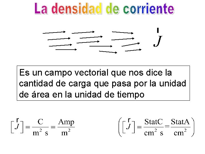 Es un campo vectorial que nos dice la cantidad de carga que pasa por