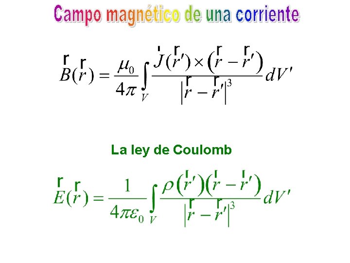 La ley de Coulomb 