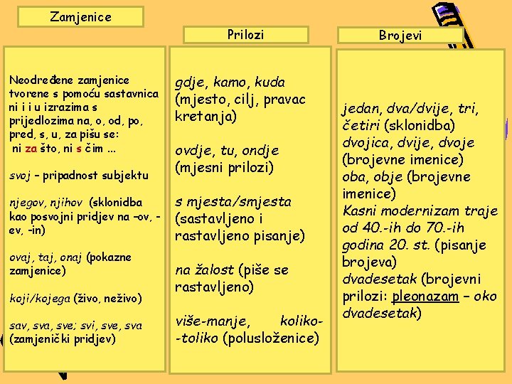 Zamjenice Prilozi Neodređene zamjenice tvorene s pomoću sastavnica ni i i u izrazima s