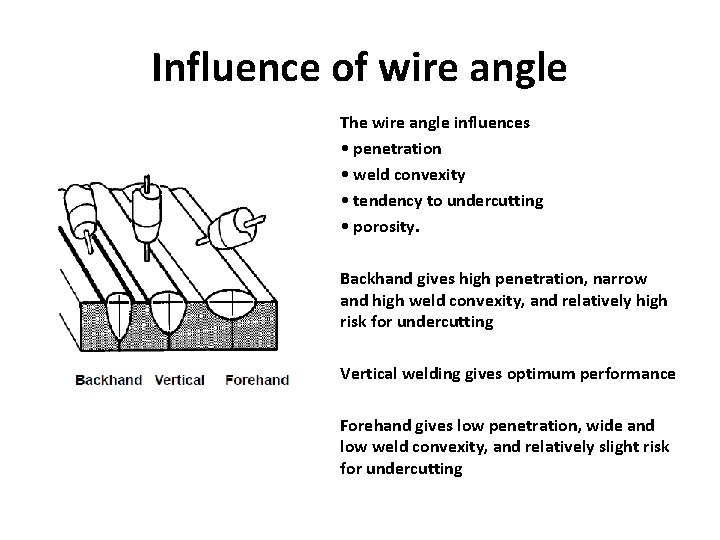 Influence of wire angle The wire angle influences • penetration • weld convexity •