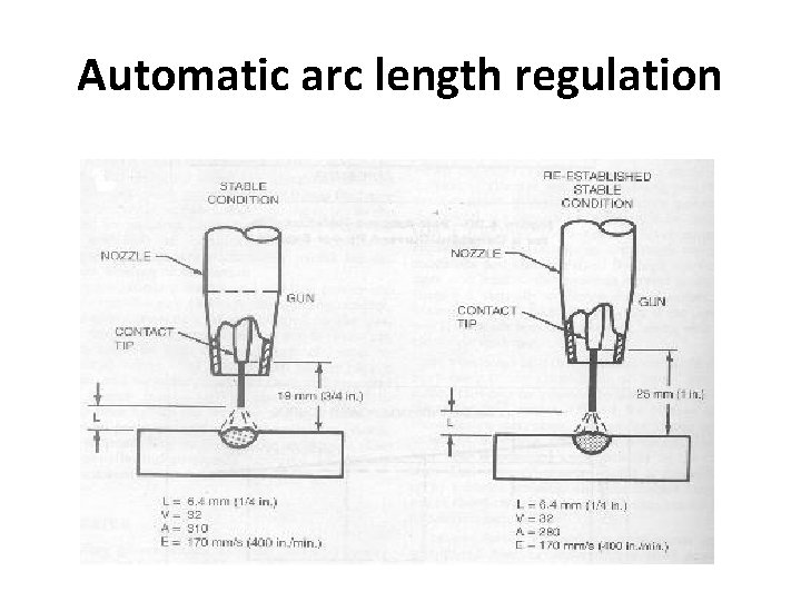 Automatic arc length regulation 