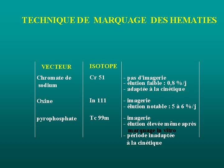 TECHNIQUE DE MARQUAGE DES HEMATIES VECTEUR ISOTOPE Chromate de sodium Cr 51 - pas TECHNIQUE DE MARQUAGE DES HEMATIES VECTEUR ISOTOPE Chromate de sodium Cr 51 - pas