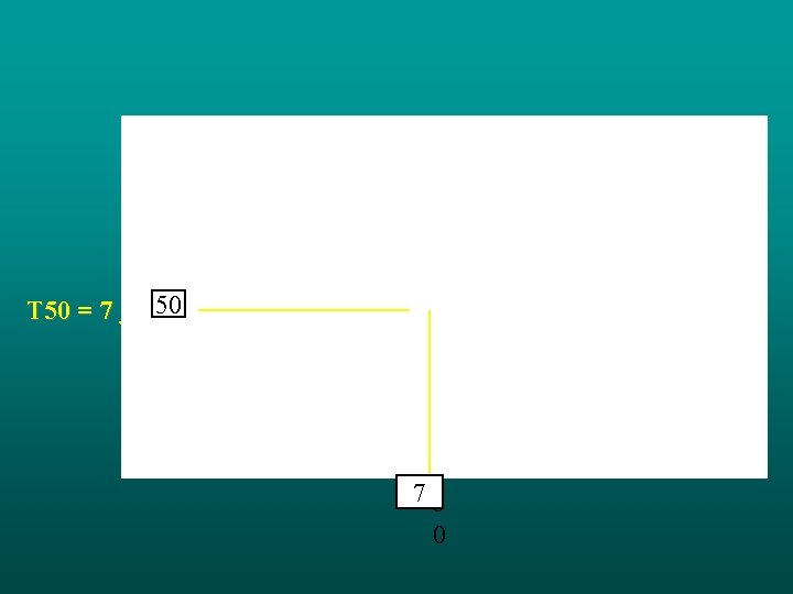T 50 = 7 j 50 75 0 T 50 = 7 j 50 75 0