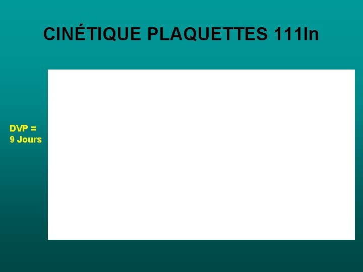 CINÉTIQUE PLAQUETTES 111 In DVP = 9 Jours CINÉTIQUE PLAQUETTES 111 In DVP = 9 Jours