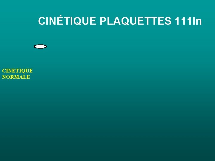 CINÉTIQUE PLAQUETTES 111 In CINETIQUE NORMALE CINÉTIQUE PLAQUETTES 111 In CINETIQUE NORMALE