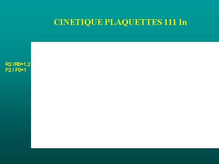 CINETIQUE PLAQUETTES 111 In R 2 /R 0=1, 2 F 2 / F 0=1 CINETIQUE PLAQUETTES 111 In R 2 /R 0=1, 2 F 2 / F 0=1