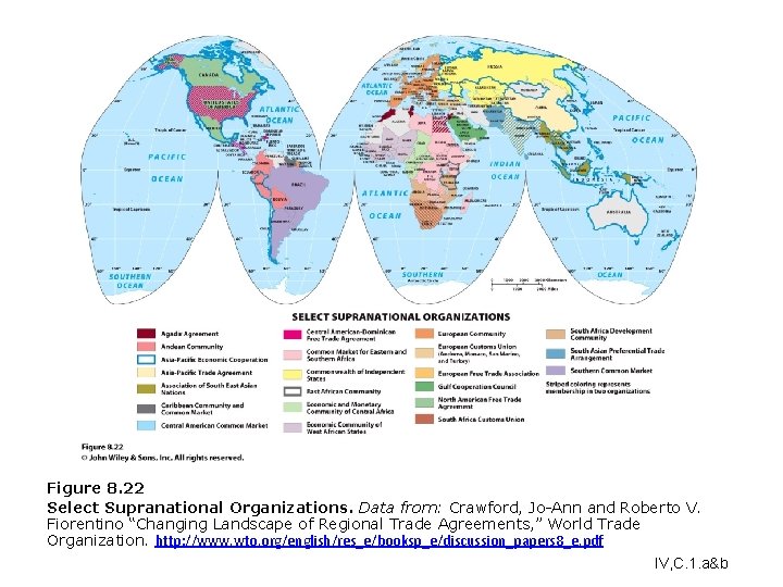 Figure 8. 22 Select Supranational Organizations. Data from: Crawford, Jo-Ann and Roberto V. Fiorentino Figure 8. 22 Select Supranational Organizations. Data from: Crawford, Jo-Ann and Roberto V. Fiorentino