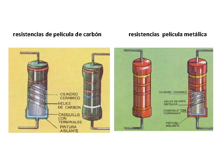 resistencias de película de carbón resistencias película metálica 