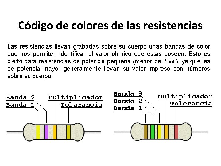 Código de colores de las resistencias Las resistencias llevan grabadas sobre su cuerpo unas