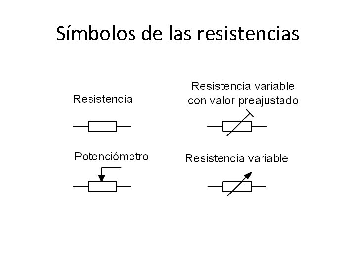 Símbolos de las resistencias 