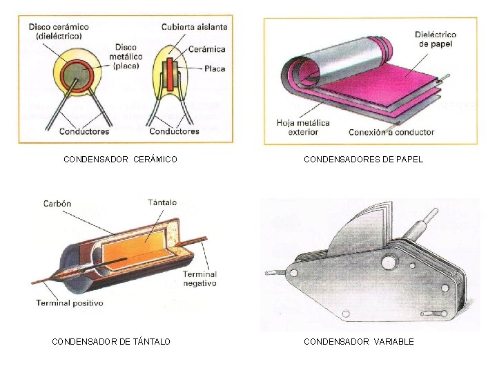 CONDENSADOR CERÁMICO CONDENSADOR DE TÁNTALO CONDENSADORES DE PAPEL CONDENSADOR VARIABLE 