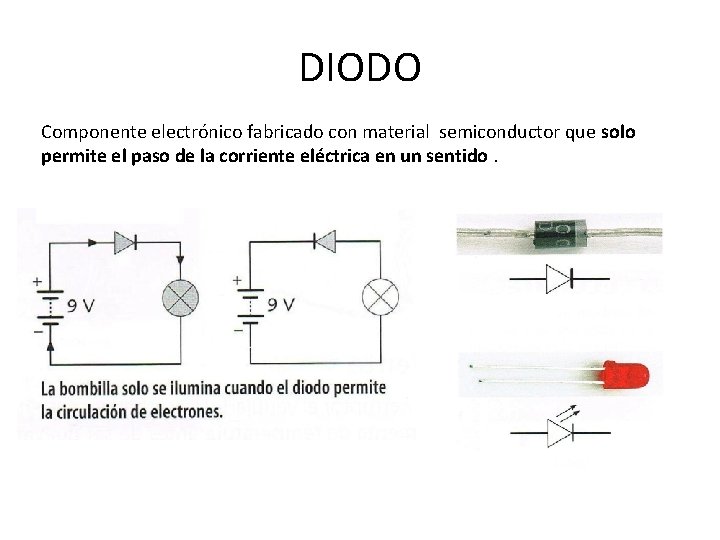 DIODO Componente electrónico fabricado con material semiconductor que solo permite el paso de la